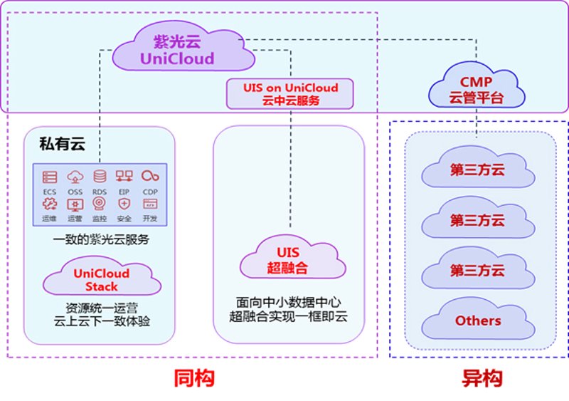 如何挑选适合的APP开发服务？