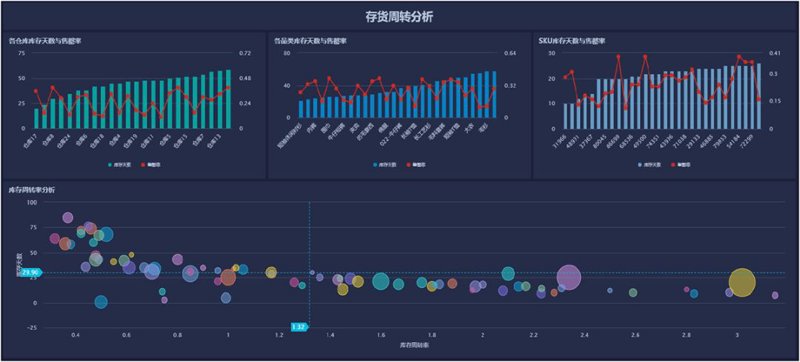 误区警示：避免在安徽软件开发中踩坑