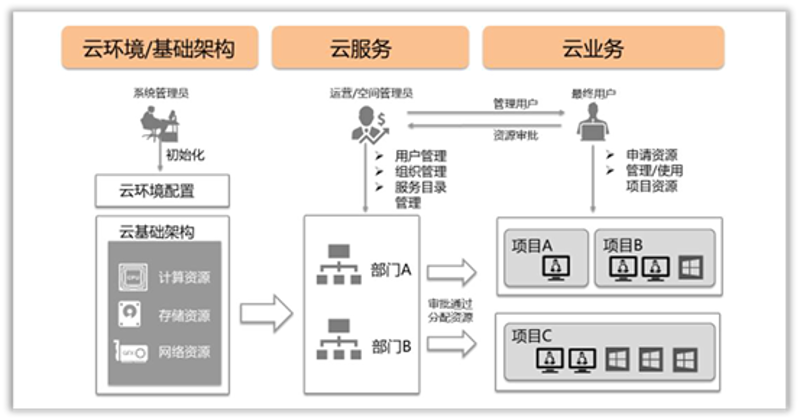 企业网站建设：驱动成长的新引擎