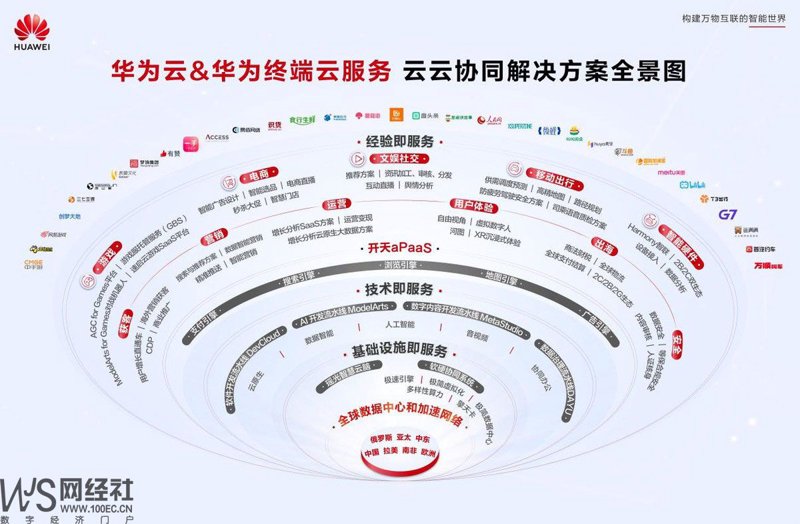 安徽软件开发